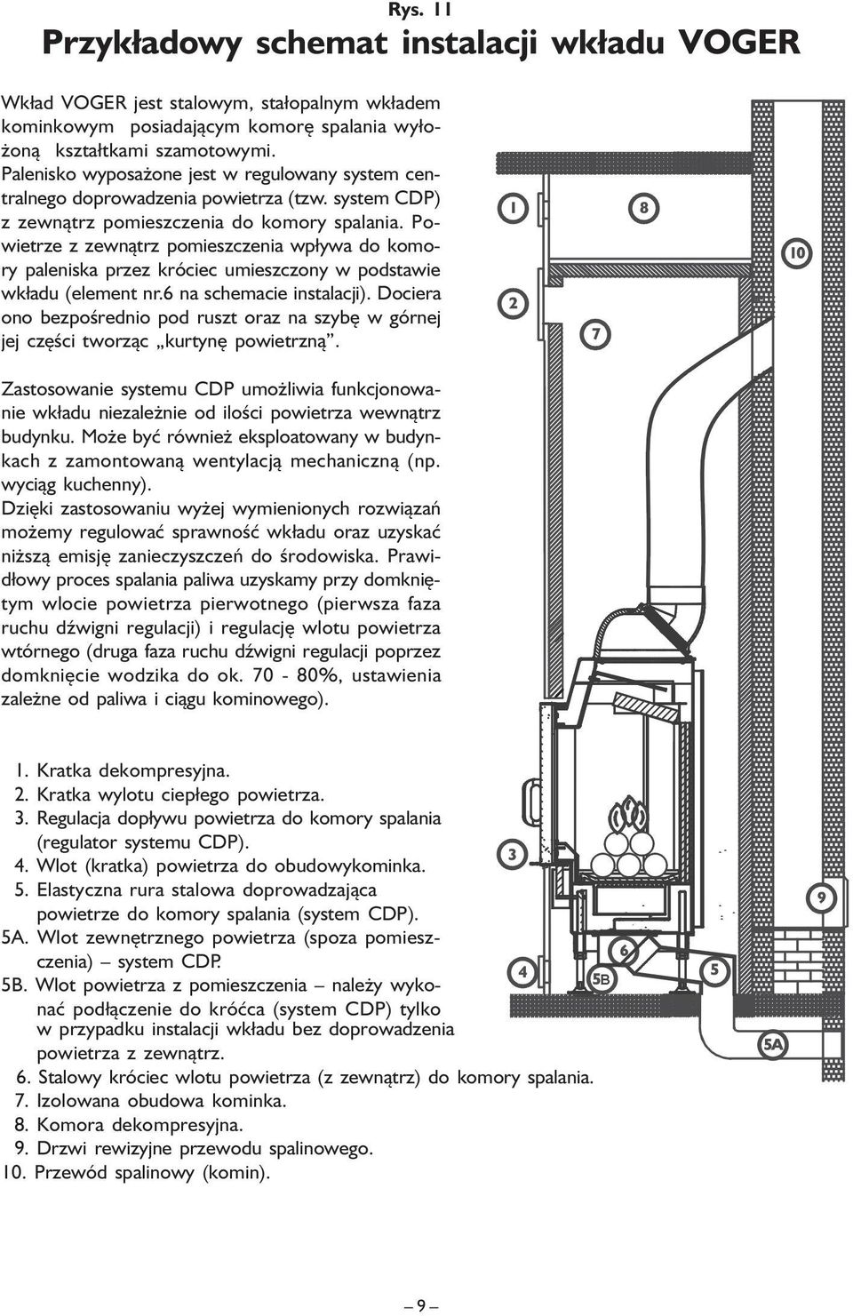 Powietrze z zewnątrz pomieszczenia wpływa do komory paleniska przez króciec umieszczony w podstawie wkładu (element nr.6 na schemacie instalacji).