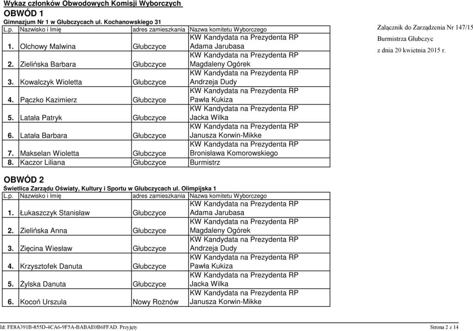 Kaczor Liliana Głubczyce Burmistrz Załącznik do Zarządzenia Nr 147/15 Burmistrza Głubczyc z dnia 20 kwietnia 2015 r. OBWÓD 2 Świetlica Zarządu Oświaty, Kultury i Sportu w Głubczycach ul.