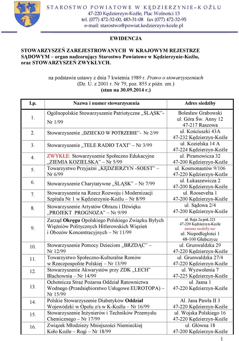 na podstawie ustawy z dnia 7 kwietnia 1989 r. Prawo o stowarzyszeniach (Dz. U. z 2001 r. Nr 79, poz. 855 z późn. zm.) (stan na 30.09.2014 r.) Lp.