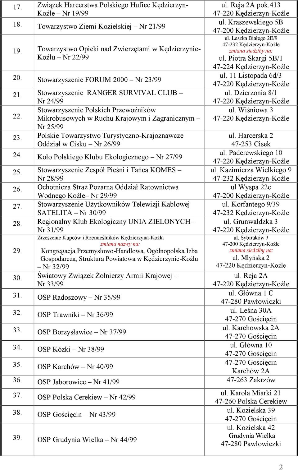 Polskie Towarzystwo Turystyczno-Krajoznawcze Oddział w Cisku Nr 26/99 ul. Reja 2A pok.413 ul. Kraszewskiego 5B ul. Leszka Białego 2E/9 ul. Piotra Skargi 5B/1 ul. 11 Listopada 6d/3 ul.