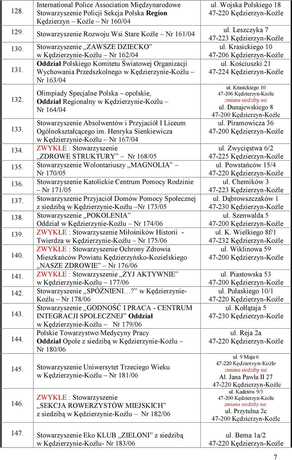 Olimpiady Specjalne Polska opolskie, Oddział Regionalny w Kędzierzynie-Koźlu Nr 164/04 Stowarzyszenie Absolwentów i Przyjaciół I Liceum Ogólnokształcącego im.