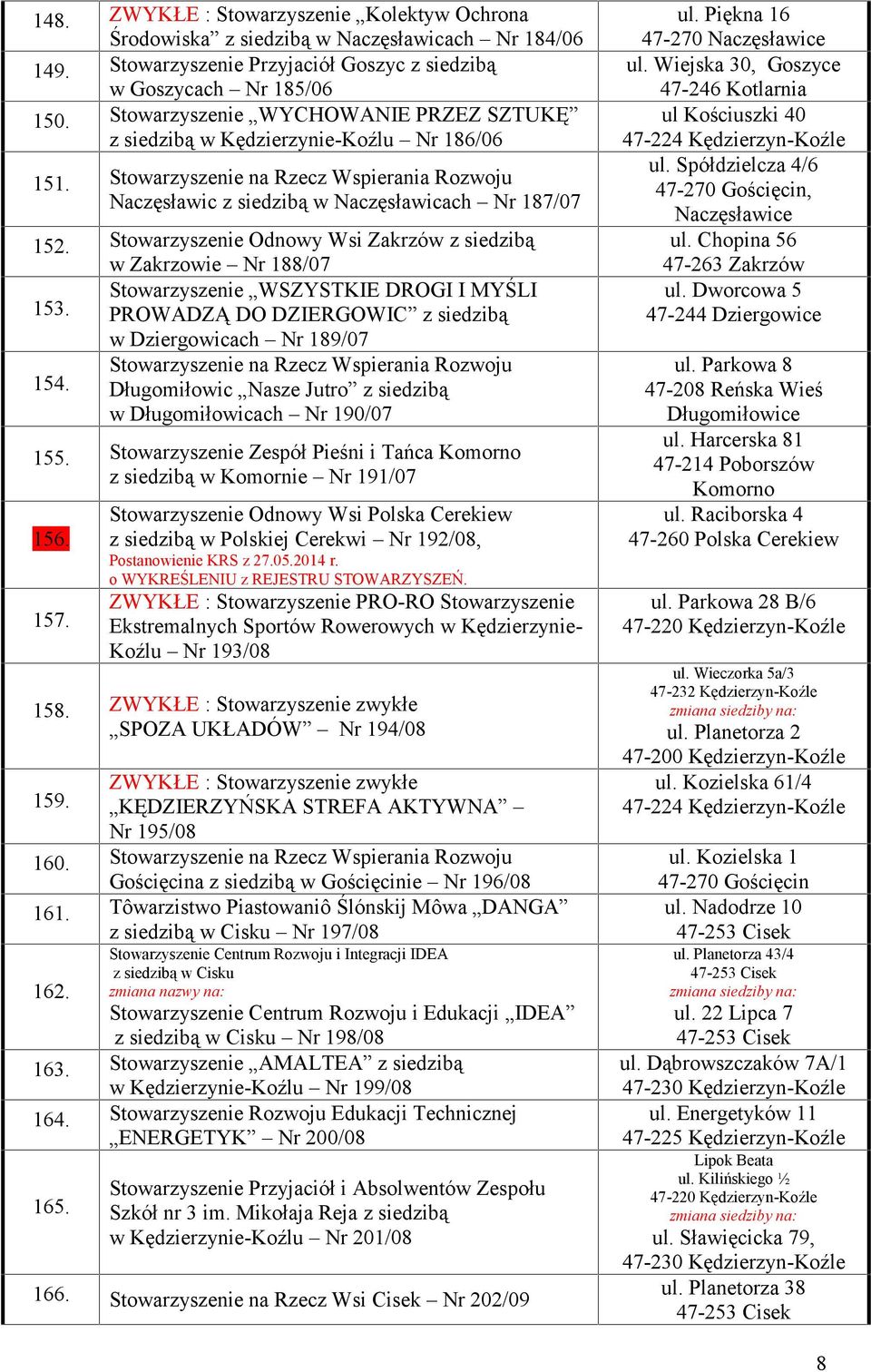 Stowarzyszenie Odnowy Wsi Zakrzów z siedzibą w Zakrzowie Nr 188/07 Stowarzyszenie WSZYSTKIE DROGI I MYŚLI 153.