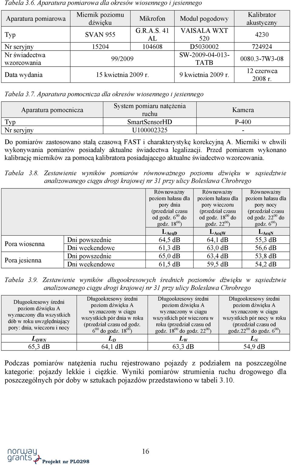 9 kwietnia 2009 r. 2008 r. Tabela 3.7.