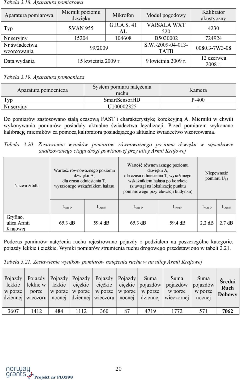 9 kwietnia 2009 r. 2008 r. Tabela 3.19.