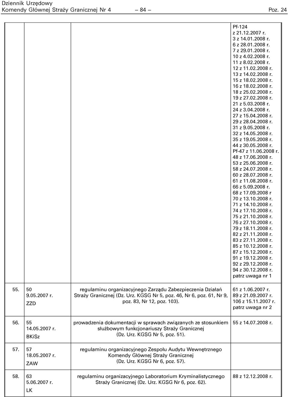 05.2008 r. Pf-47 z 11.06.2008 r. 48 z 17.06.2008 r. 53 z 25.06.2008 r. 58 z 24.07.2008 r. 60 z 28.07.2008 r. 61 z 11.08.2008 r. 66 z 5.09.2008 r. 68 z 17.09.2008 r 70 z 13.10.2008 r. 71 z 14.10.2008 r. 74 z 17.
