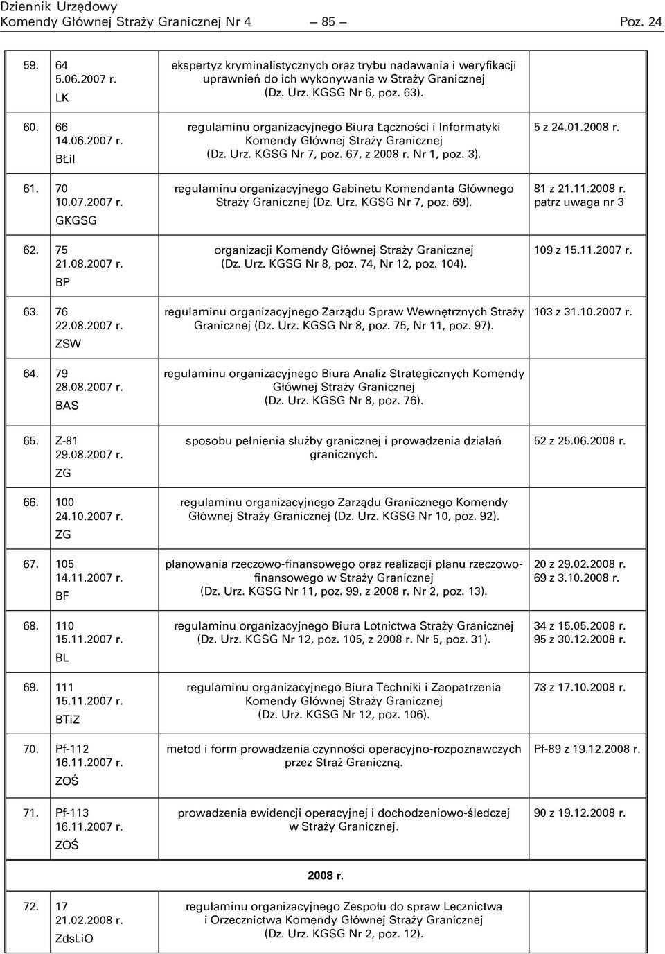 regulaminu organizacyjnego Gabinetu Komendanta Głównego Straży Granicznej (Dz. Urz. KGSG Nr 7, poz. 69). organizacji Komendy Głównej Straży Granicznej (Dz. Urz. KGSG Nr 8, poz. 74, Nr 12, poz. 104).