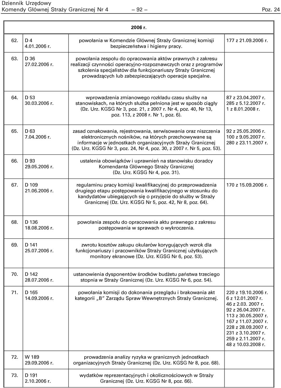 zabezpieczających operacje specjalne. 177 z 21.09.2006 r. 64. D 53 30.03.2006 r. wprowadzenia zmianowego rozkładu czasu służby na stanowiskach, na których służba pełniona jest w sposób ciągły (Dz.