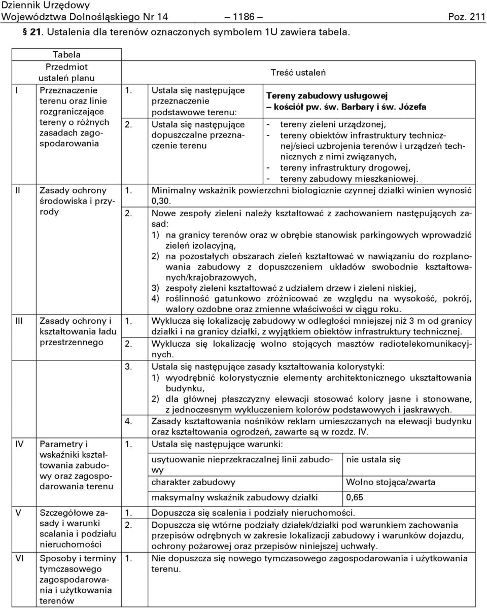 ładu przestrzennego Parametry i wskaźniki kształtowania zabudowy oraz zagospodarowania terenu Szczegółowe zasady i warunki scalania i podziału nieruchomości Sposoby i terminy tymczasowego