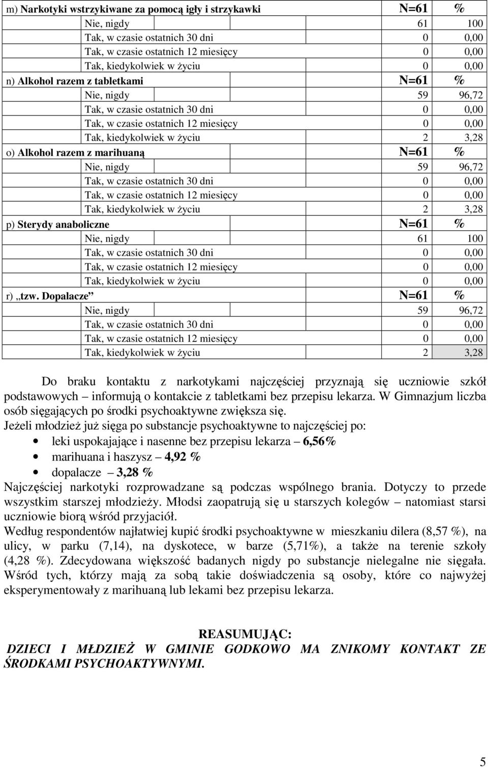 Dopalacze N=61 % Nie, nigdy 59 96,72 Tak, kiedykolwiek w Ŝyciu 2 3,28 Do braku kontaktu z narkotykami najczęściej przyznają się uczniowie szkół podstawowych informują o kontakcie z tabletkami bez