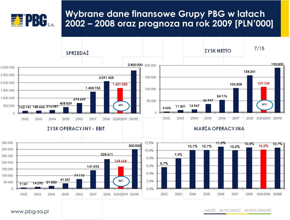 2008 oraz prognoza na rok