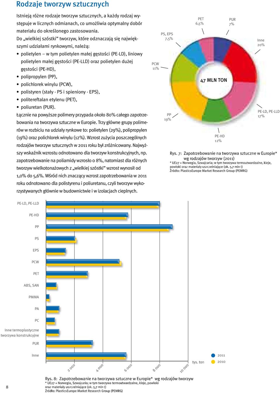 polietylen dużej gęstości (PE-HD), polipropylen (PP), polichlorek winylu (PCW), polistyren (stały - PS i spieniony - EPS), politereftalan etylenu (PET), poliuretan (PUR).