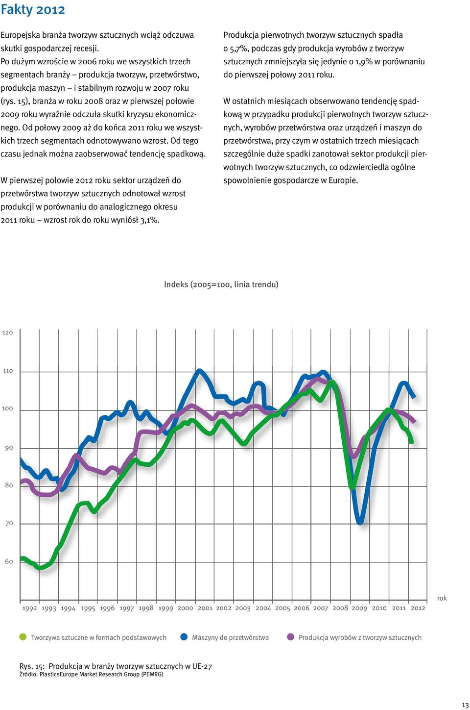 przetwórstwo, do pierwszej połowy 2011 roku. produkcja maszyn i stabilnym rozwoju w 2007 roku (rys.