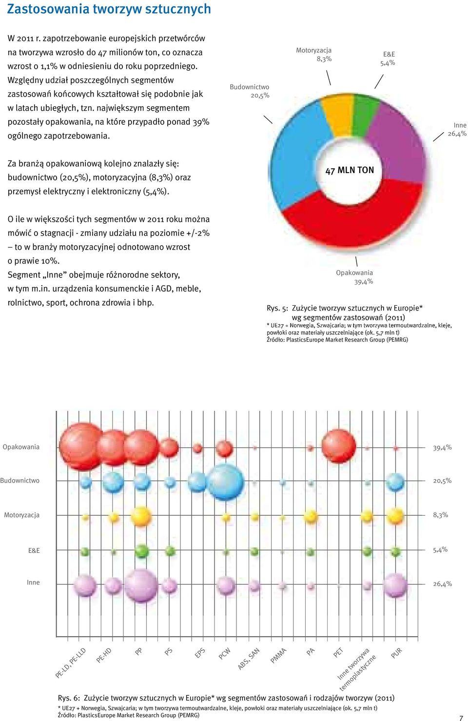 największym segmentem pozostały opakowania, na które przypadło ponad 39% ogólnego zapotrzebowania.