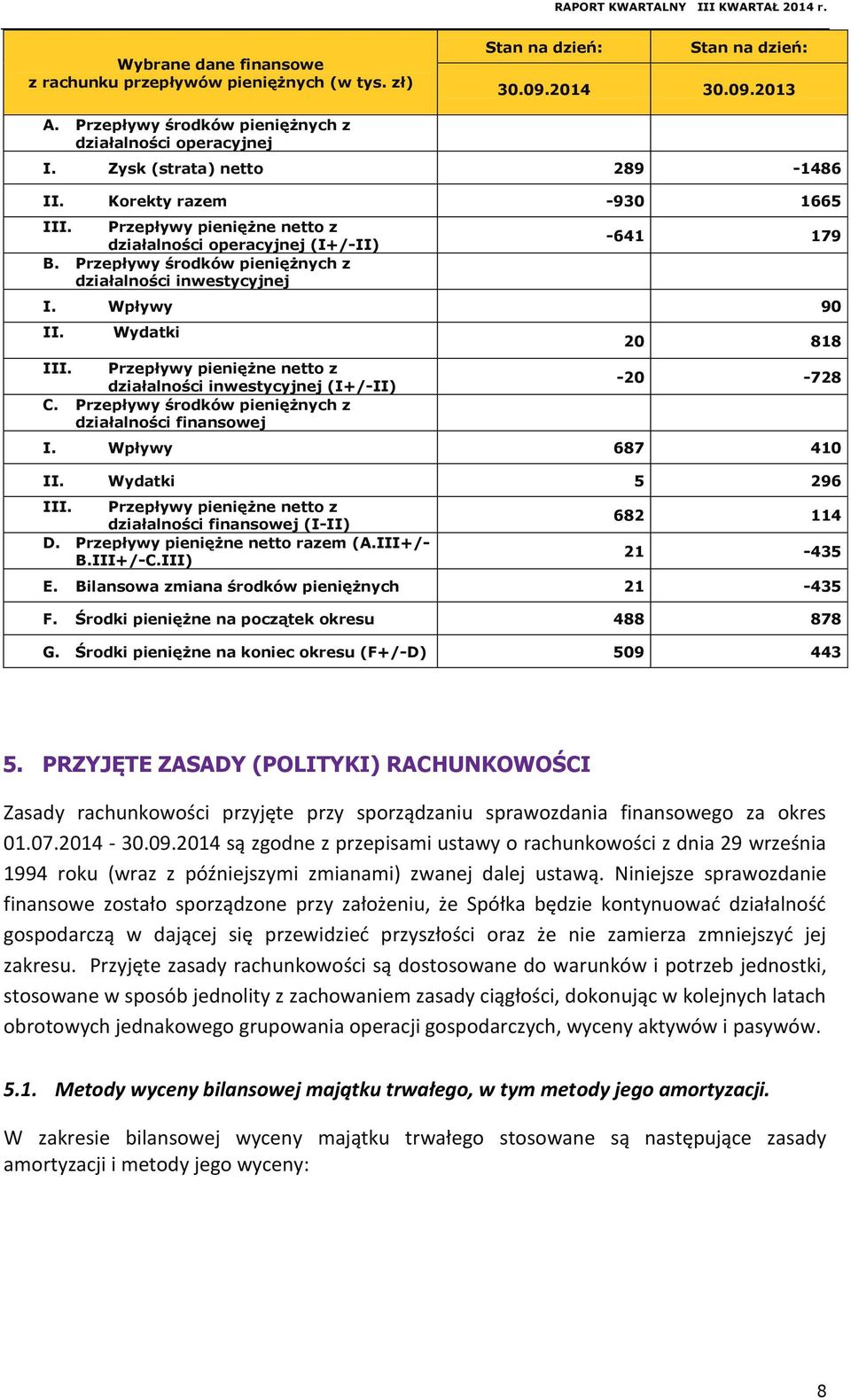 Wpływy 90 II. Wydatki III. Przepływy pieniężne netto z działalności inwestycyjnej (I+/-II) C. Przepływy środków pieniężnych z działalności finansowej 20 818-20 -728 I. Wpływy 687 410 II.