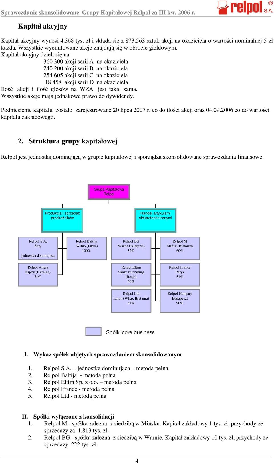 Kapitał akcyjny dzieli się na: 360 300 akcji serii A na okaziciela 240 200 akcji serii B na okaziciela 254 605 akcji serii C na okaziciela 18 458 akcji serii D na okaziciela Ilość akcji i ilość