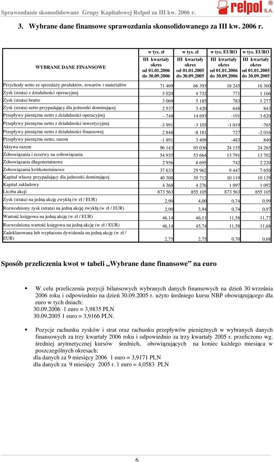 2006 III kwartały okres od 01.01.2005 do 30.09.