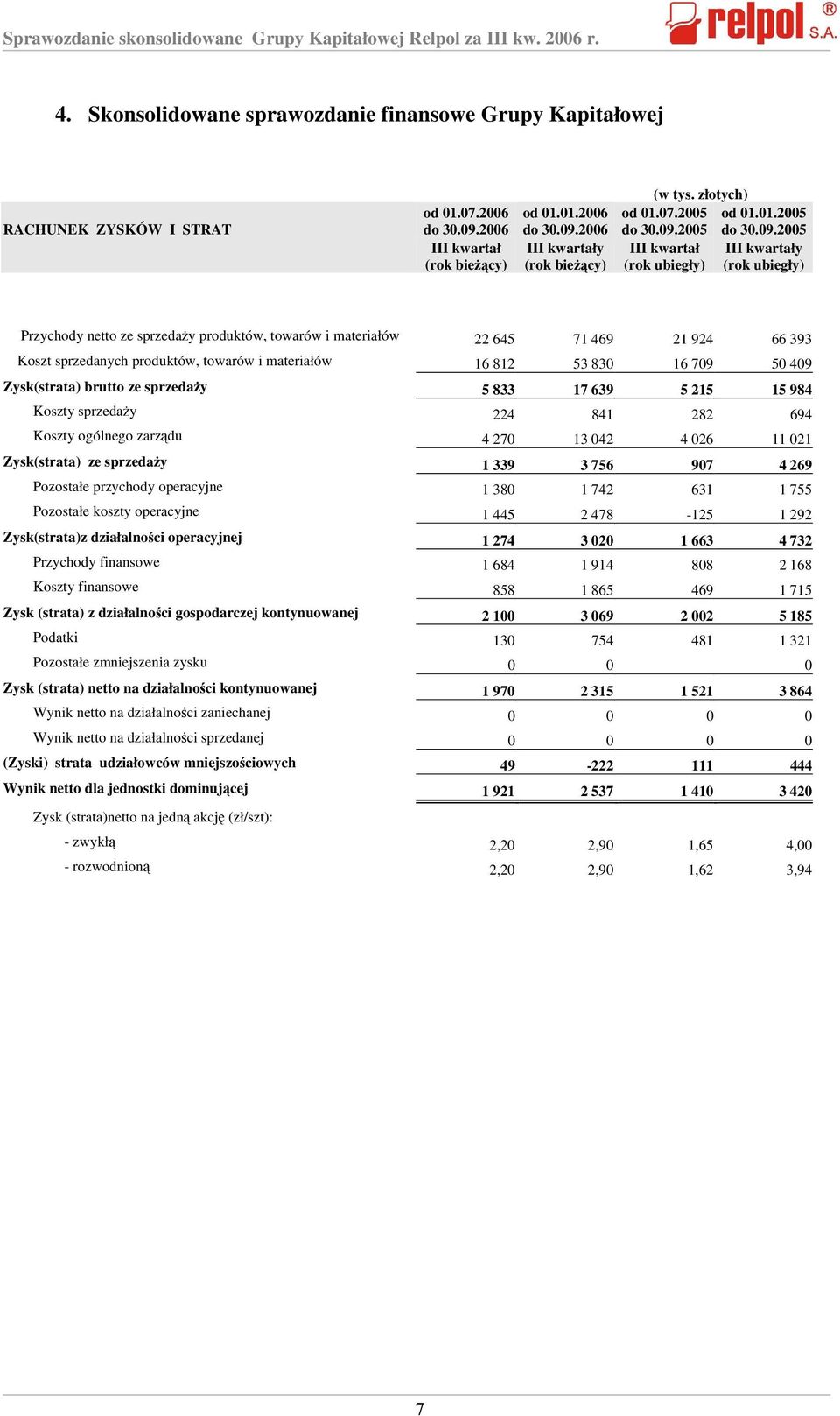 2006 III kwartały (rok bieżący) (w tys. złotych) od 01.07.2005 od 01.01.2005 do 30.09.