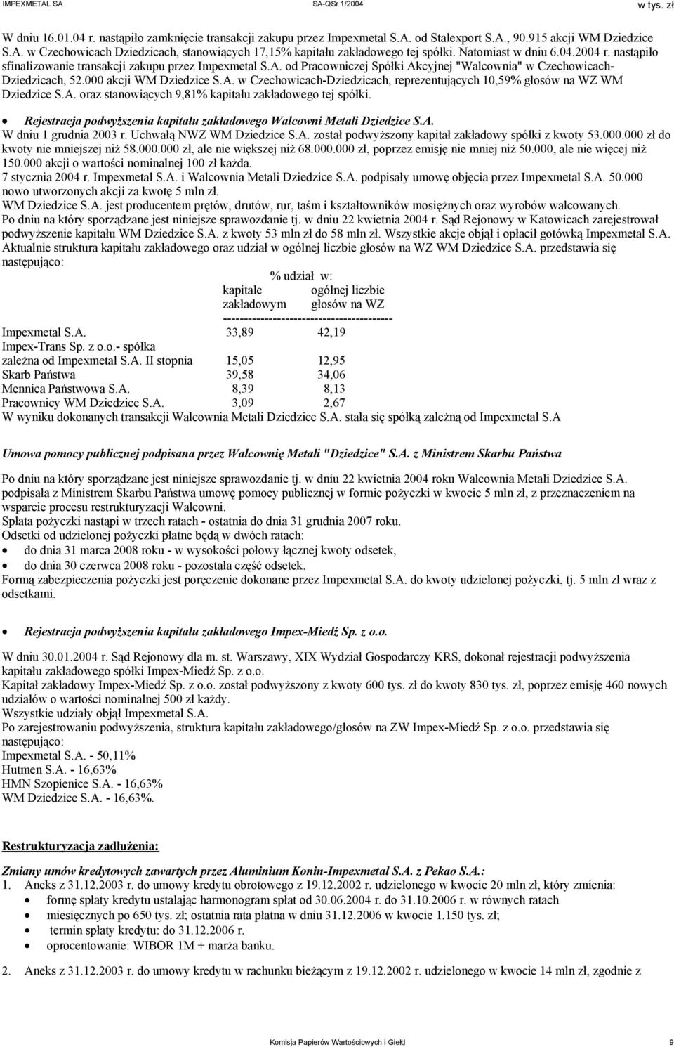 A. oraz stanowiących 9,81% kapitału zakładowego tej spółki. Rejestracja podwyższenia kapitału zakładowego Walcowni Metali Dziedzice S.A. W dniu 1 grudnia 2003 r. Uchwałą NWZ WM Dziedzice S.A. został podwyższony kapitał zakładowy spółki z kwoty 53.