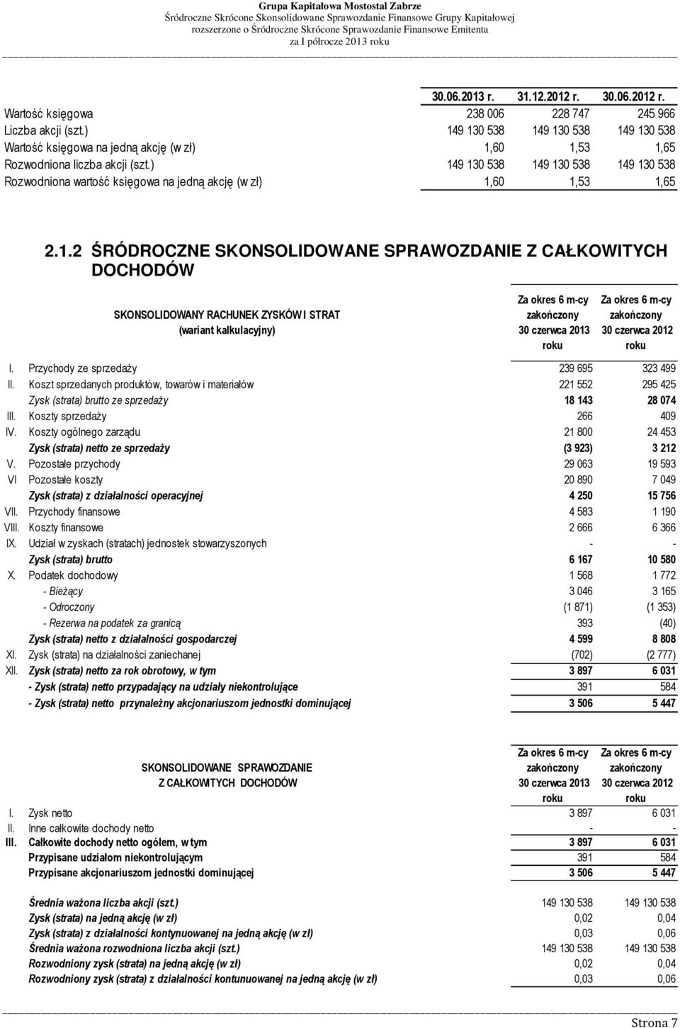 ZYSKÓW I STRAT (wariant kalkulacyjny) Za okres 6 m-cy zakończony 30 czerwca 2013 roku Za okres 6 m-cy zakończony 30 czerwca 2012 roku I. Przychody ze sprzedaży 239 695 323 499 II.