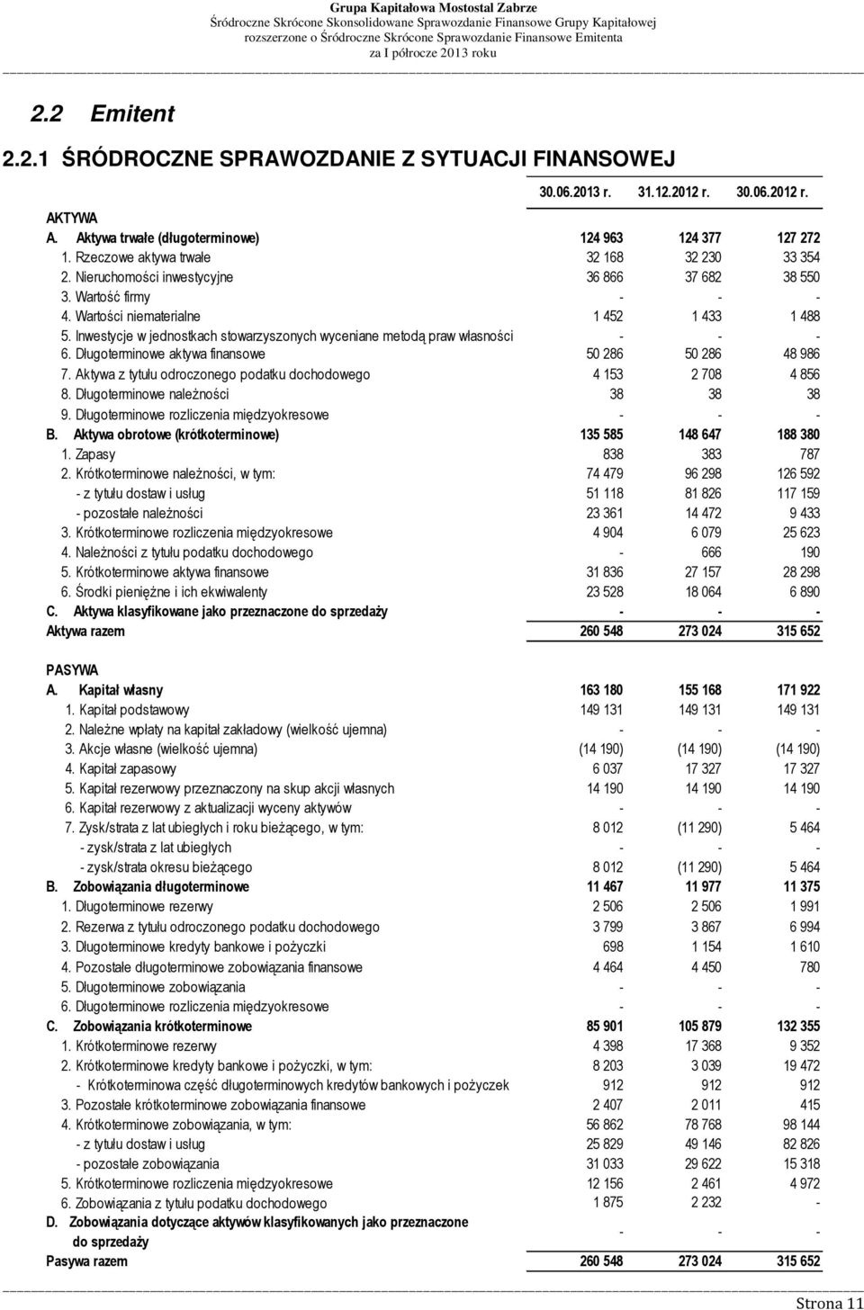 Długoterminowe aktywa finansowe 50 286 50 286 48 986 7. Aktywa z tytułu odroczonego podatku dochodowego 4 153 2 708 4 856 8. Długoterminowe należności 38 38 38 9.