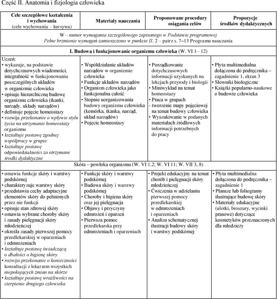 zapisanego w Podstawie programowej Pełne brzmienie wymagań zamieszczono w punkcie II. 2 patrz s. 7 13 Programu nauczania I. Budowa i funkcjonowanie organizmu człowieka (W.