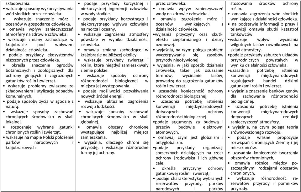 wpływem działalności podaje przykłady ekosystemów niszczonych przez określa znaczenie ogrodów botanicznych i zoologicznych dla ochrony ginących i zagrożonych gatunków roślin i zwierząt.