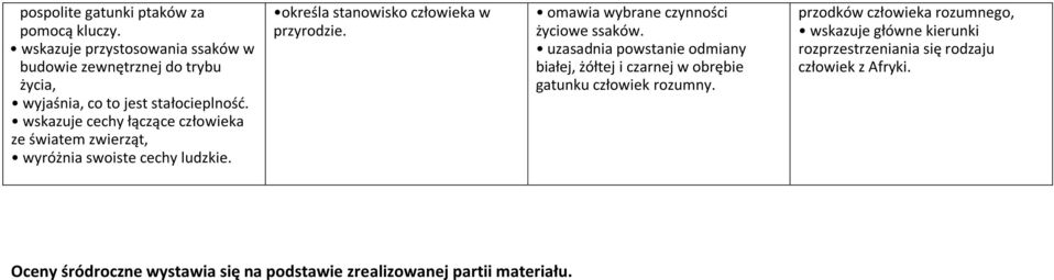 wskazuje cechy łączące człowieka ze światem zwierząt, wyróżnia swoiste cechy ludzkie. określa stanowisko człowieka w przyrodzie.