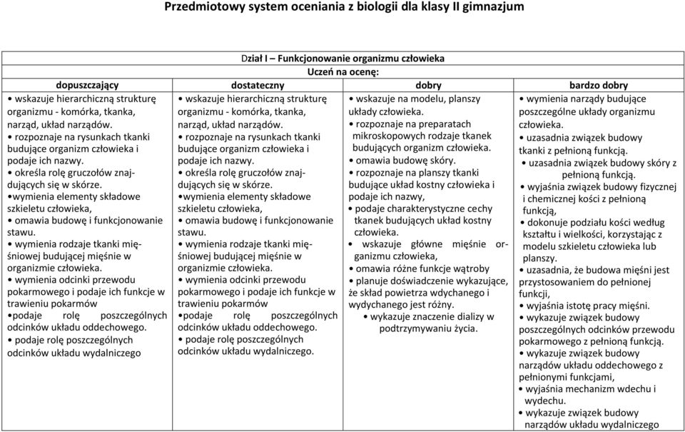 wymienia elementy składowe szkieletu człowieka, omawia budowę i funkcjonowanie stawu.