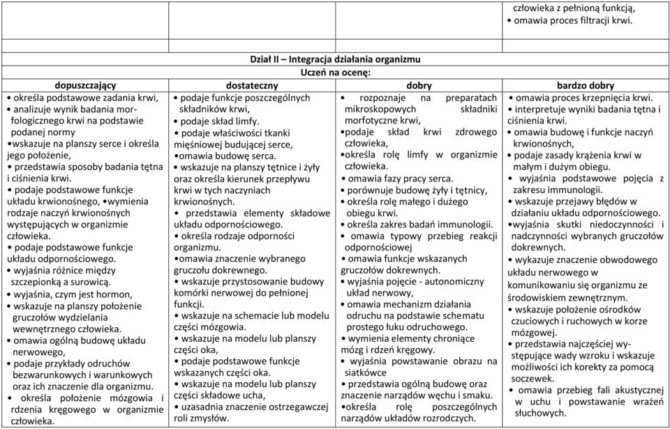 normy wskazuje na planszy serce i określa jego położenie, przedstawia sposoby badania tętna i ciśnienia krwi.