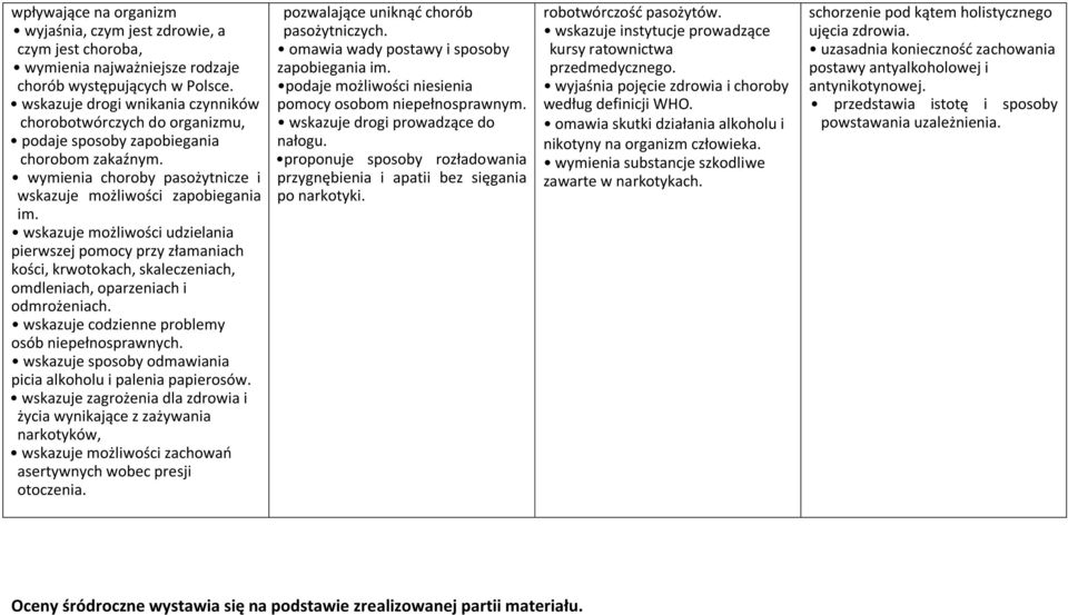 wskazuje możliwości udzielania pierwszej pomocy przy złamaniach kości, krwotokach, skaleczeniach, omdleniach, oparzeniach i odmrożeniach. wskazuje codzienne problemy osób niepełnosprawnych.