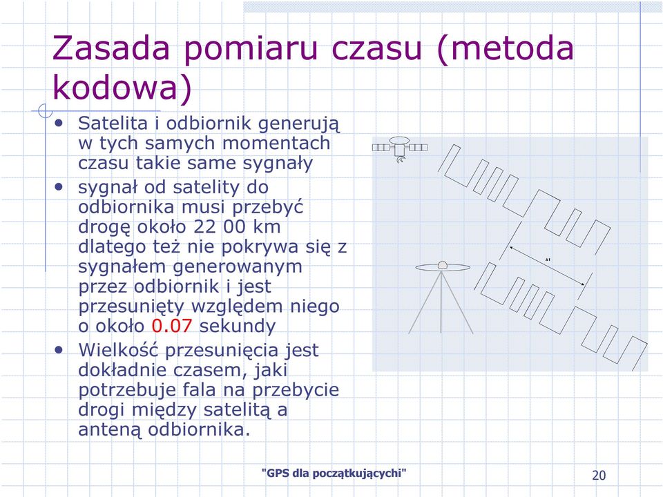 generowanym przez odbiornik i jest przesunięty względem niego o około 0.