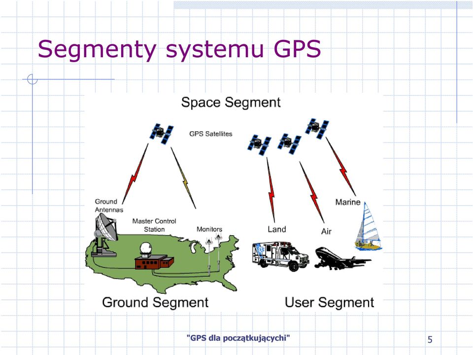 "GPS dla