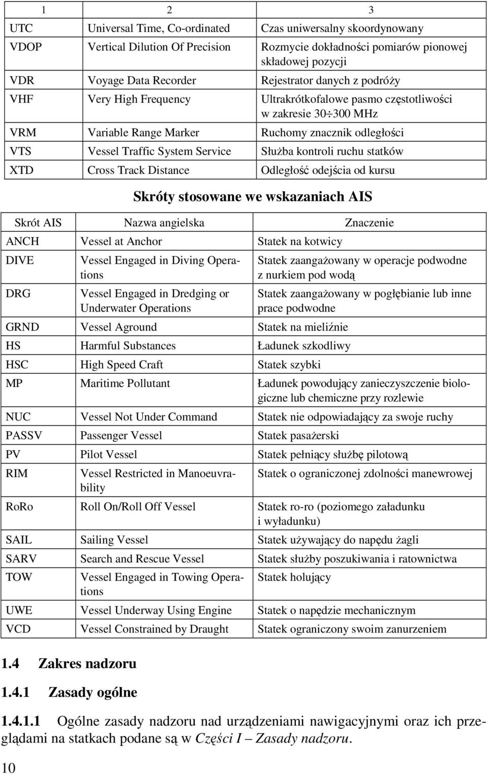 Service SłuŜba kontroli ruchu statków XTD Cross Track Distance Odległość odejścia od kursu Skróty stosowane we wskazaniach AIS Skrót AIS Nazwa angielska Znaczenie ANCH Vessel at Anchor Statek na