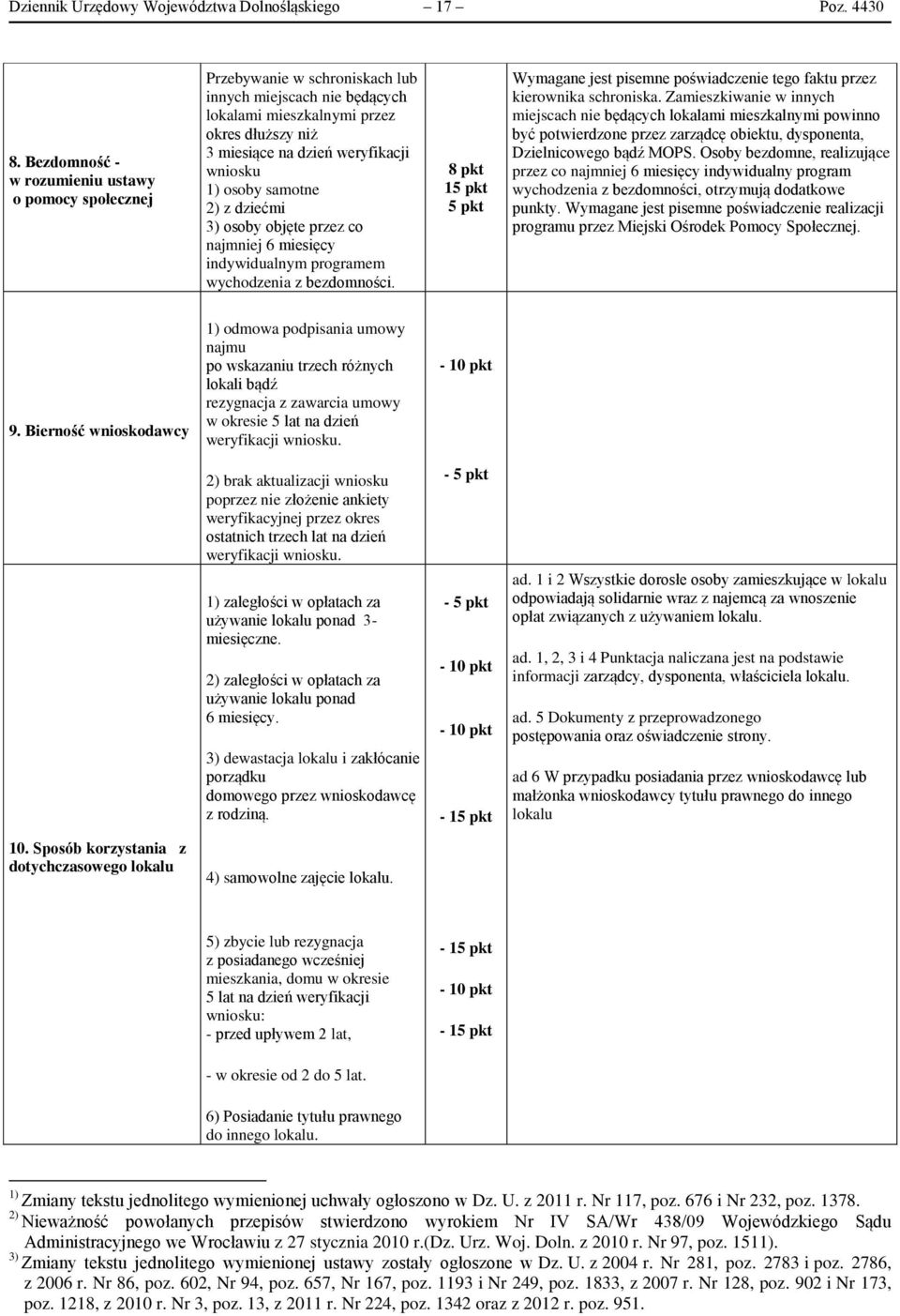 1) osoby samotne 2) z dziećmi 3) osoby objęte przez co najmniej 6 miesięcy indywidualnym programem wychodzenia z bezdomności.