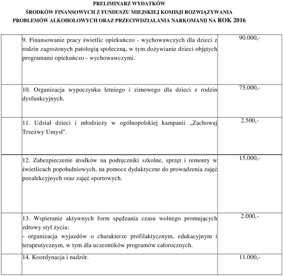 Zabezpieczenie środków na podręczniki szkolne, sprzęt i remonty w świetlicach popołudniowych, na pomoce dydaktyczne do prowadzenia zajęć pozalekcyjnych oraz zajęć sportowych. 15.000,- 13.