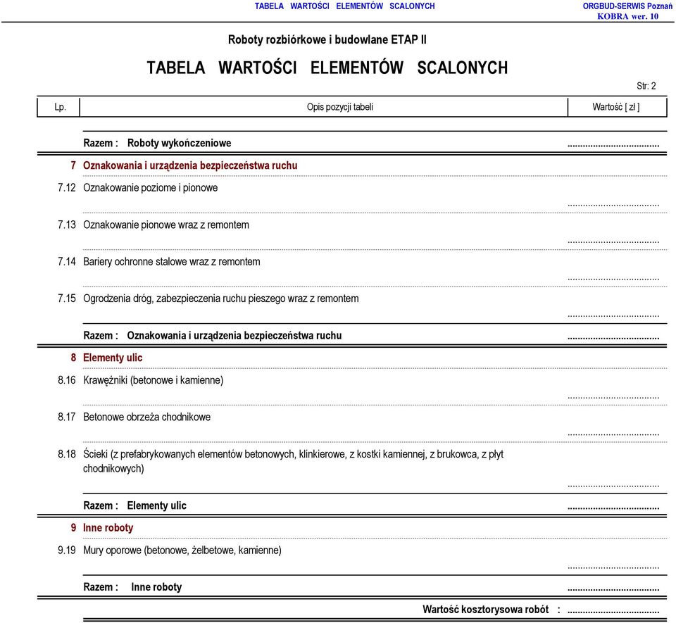 14 Bariery ochronne stalowe wraz z remontem 7.15 Ogrodzenia dróg, zabezpieczenia ruchu pieszego wraz z remontem Razem : Oznakowania i urządzenia bezpieczeństwa ruchu 8 Elementy ulic 8.