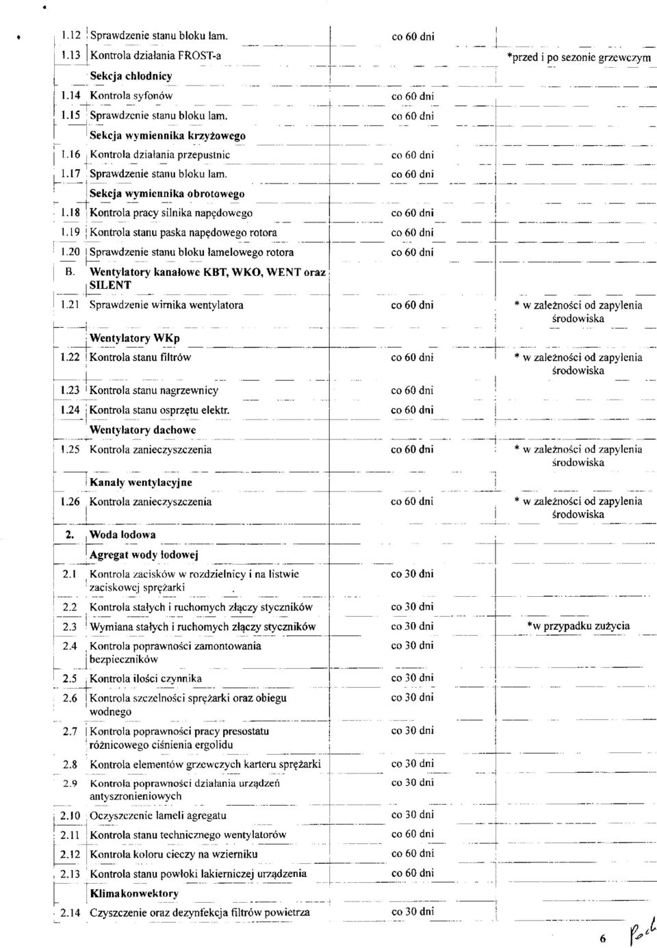 20 Sprawdzenie stanu bloku lamelowego rotora B. Wentylatory kanałowe KBT, WKO, WENT oraz SILENT 1.21 Sprawdzenie wirnika wentylatora 1.