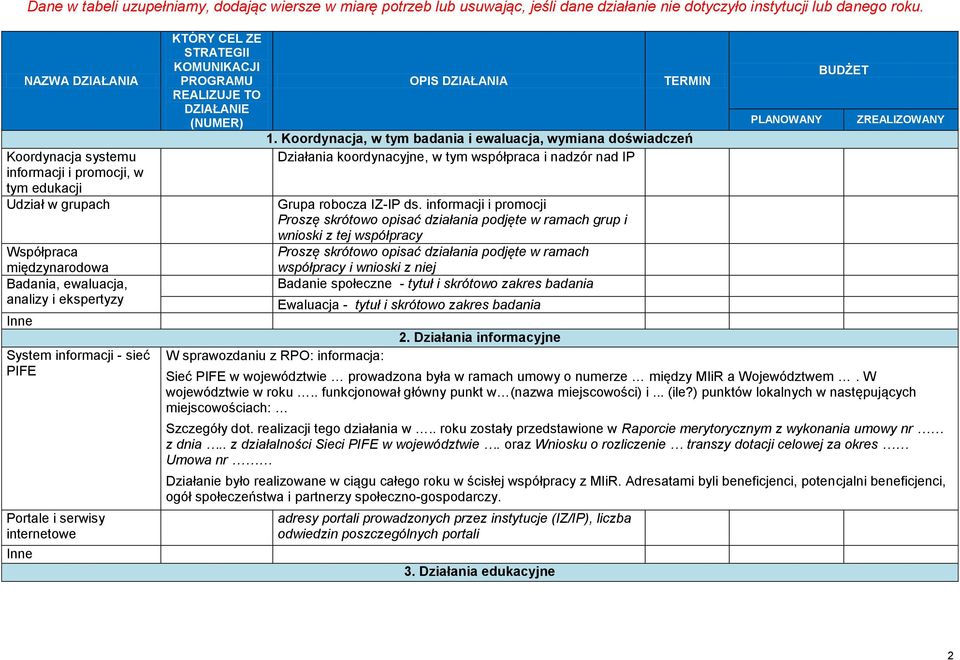 Portale i serwisy internetowe Inne KTÓRY CEL ZE STRATEGII KOMUNIKACJI PROGRAMU REALIZUJE TO DZIAŁANIE (NUMER) OPIS DZIAŁANIA TERMIN 1.