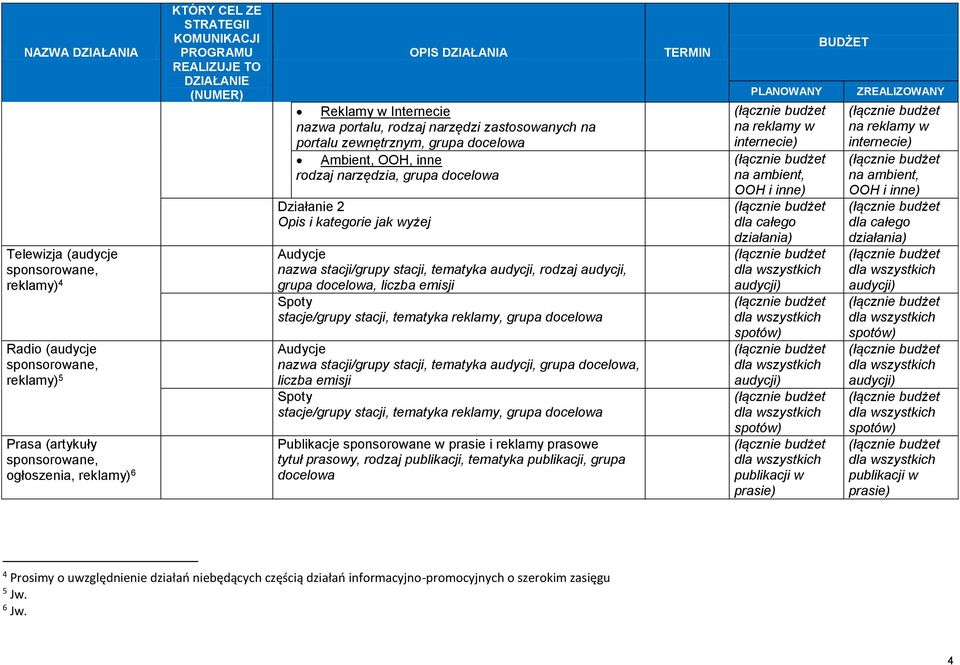 docelowa Działanie 2 Opis i kategorie jak wyżej Audycje nazwa stacji/grupy stacji, tematyka audycji, rodzaj audycji, grupa docelowa, liczba emisji Spoty stacje/grupy stacji, tematyka reklamy, grupa