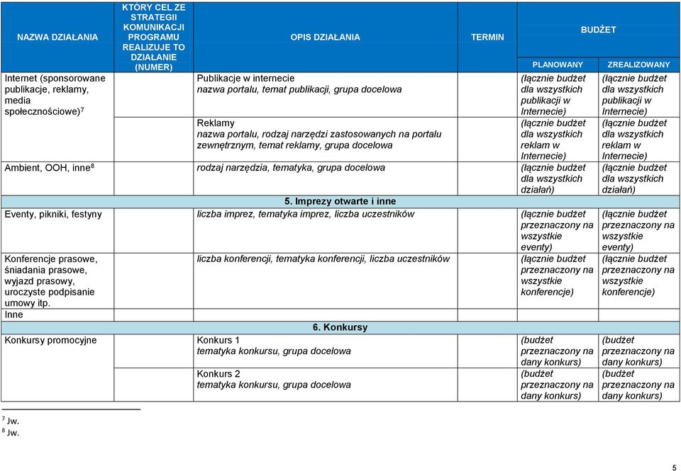 reklam w Internecie) Ambient, OOH, inne 8 rodzaj narzędzia, tematyka, grupa docelowa działań) 5.