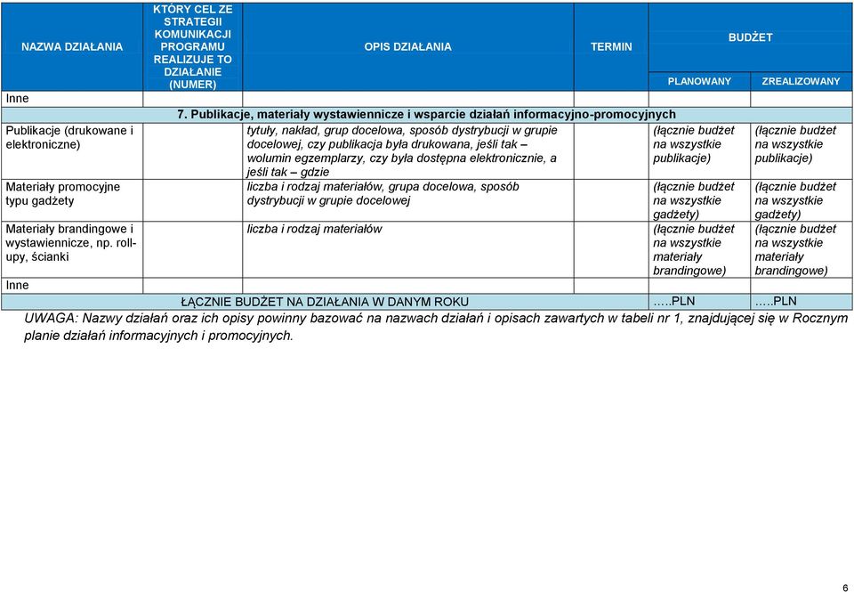 Publikacje, materiały wystawiennicze i wsparcie działań informacyjno-promocyjnych tytuły, nakład, grup docelowa, sposób dystrybucji w grupie docelowej, czy publikacja była drukowana, jeśli tak