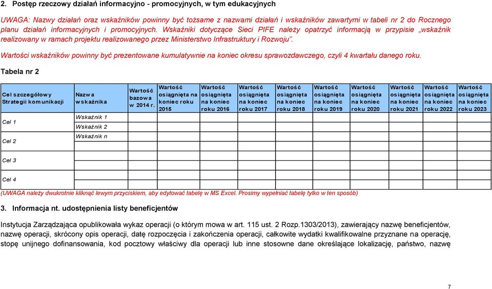 Wskaźniki dotyczące Sieci PIFE należy opatrzyć informacją w przypisie wskaźnik realizowany w ramach projektu realizowanego przez Ministerstwo Infrastruktury i Rozwoju.