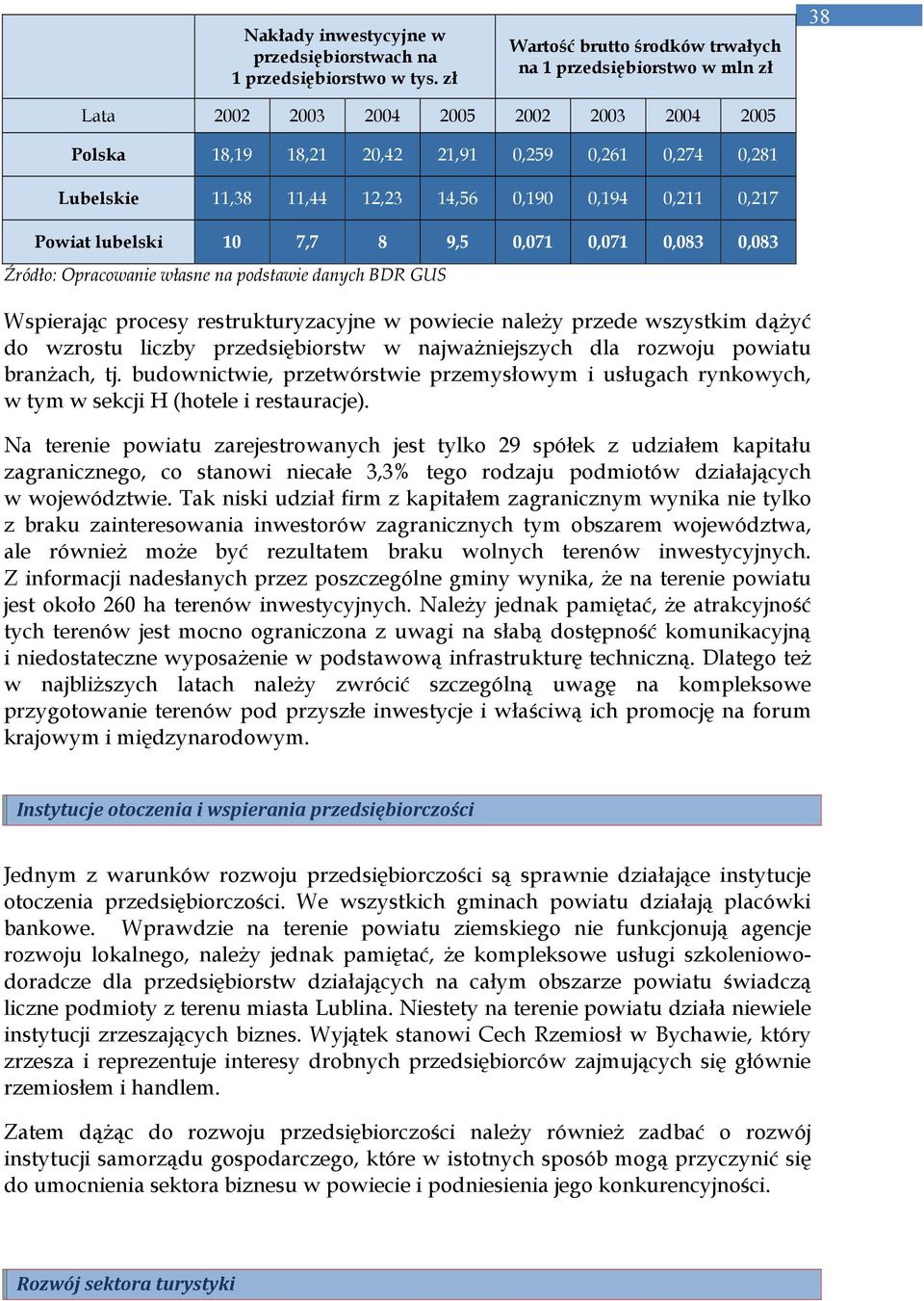 14,56 0,190 0,194 0,211 0,217 Powiat lubelski 10 7,7 8 9,5 0,071 0,071 0,083 0,083 Wspierając procesy restrukturyzacyjne w powiecie naleŝy przede wszystkim dąŝyć do wzrostu liczby przedsiębiorstw w