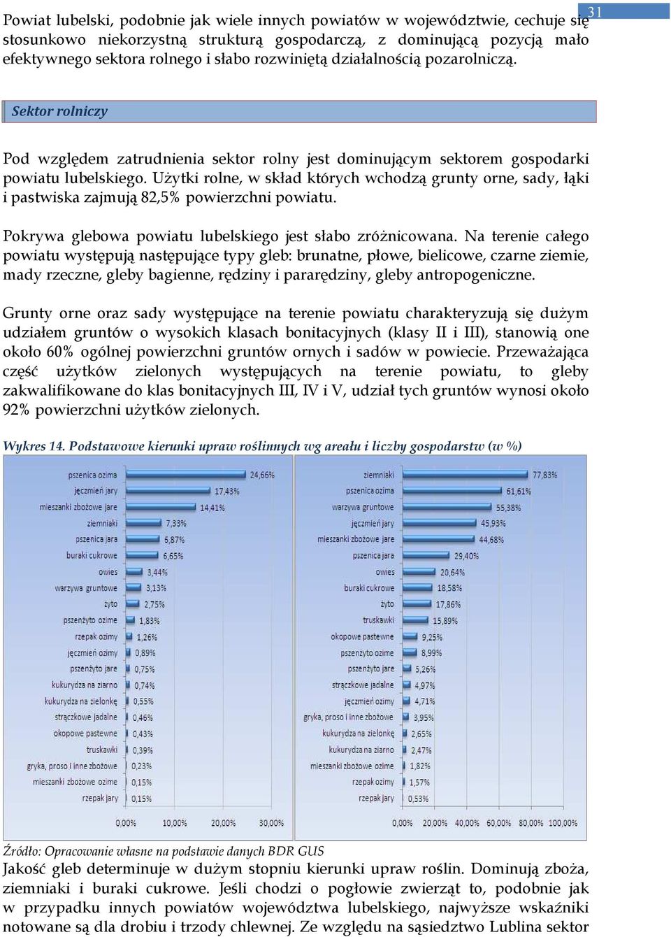 UŜytki rolne, w skład których wchodzą grunty orne, sady, łąki i pastwiska zajmują 82,5% powierzchni powiatu. Pokrywa glebowa powiatu lubelskiego jest słabo zróŝnicowana.