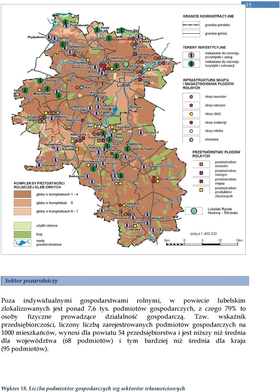 wskaźnik przedsiębiorczości, liczony liczbą zarejestrowanych podmiotów gospodarczych na 1000 mieszkańców, wynosi dla powiatu 54