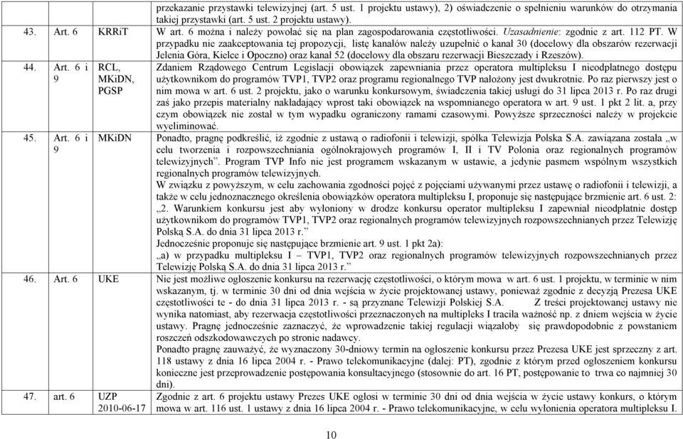 W przypadku nie zaakceptowania tej propozycji, listę kanałów należy uzupełnić o kanał 30 (docelowy dla obszarów rezerwacji Jelenia Góra, Kielce i Opoczno) oraz kanał 52 (docelowy dla obszaru