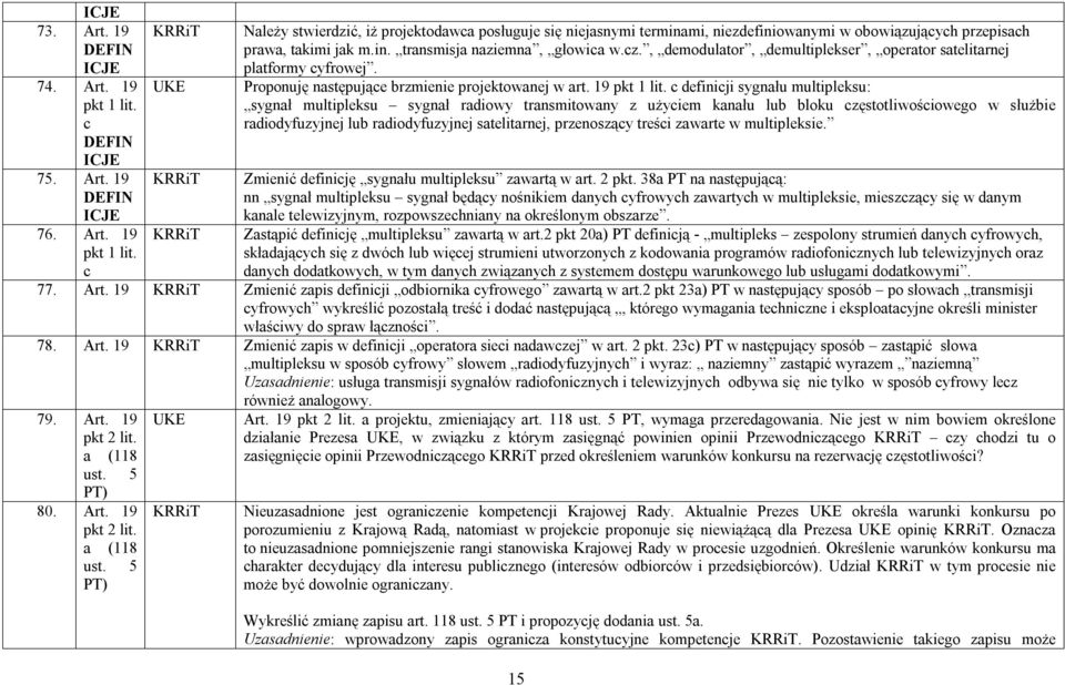 c definicji sygnału multipleksu: sygnał multipleksu sygnał radiowy transmitowany z użyciem kanału lub bloku częstotliwościowego w służbie radiodyfuzyjnej lub radiodyfuzyjnej satelitarnej, przenoszący