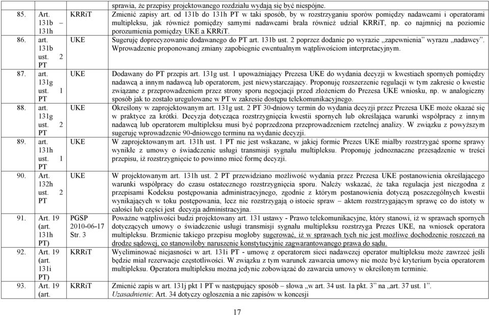 od 131b do 131h PT w taki sposób, by w rozstrzyganiu sporów pomiędzy nadawcami i operatorami multipleksu, jak również pomiędzy samymi nadawcami brała również udział, np.