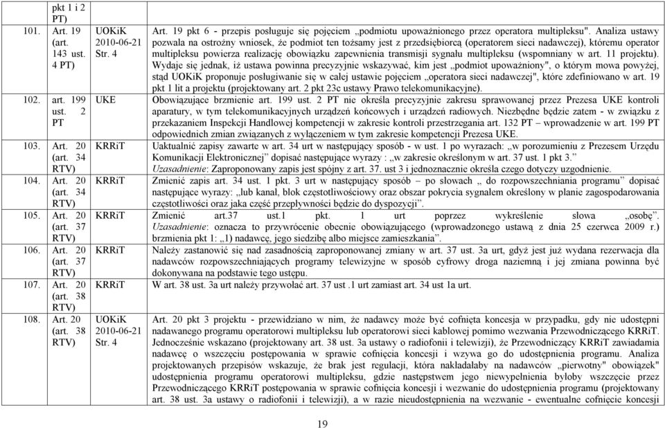 Analiza ustawy pozwala na ostrożny wniosek, że podmiot ten tożsamy jest z przedsiębiorcą (operatorem sieci nadawczej), któremu operator multipleksu powierza realizację obowiązku zapewnienia