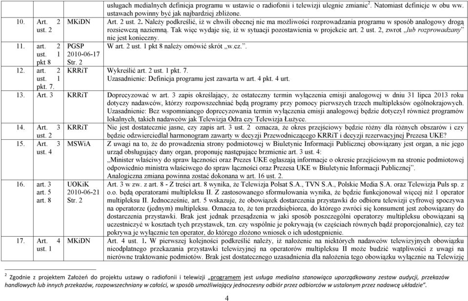 Tak więc wydaje się, iż w sytuacji pozostawienia w projekcie art. 2 ust. 2, zwrot lub rozprowadzany nie jest konieczny. W art. 2 pkt 8 należy omówić skrót w.cz.. Wykreślić art. 2 pkt. 7.